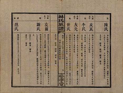 湖南[林姓] 林氏族谱三十一卷 — 民国十五年(1926)_二十七.pdf