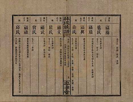 湖南[林姓] 林氏族谱三十一卷 — 民国十五年(1926)_二十九.pdf