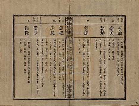 湖南[林姓] 林氏族谱三十一卷 — 民国十五年(1926)_三十.pdf