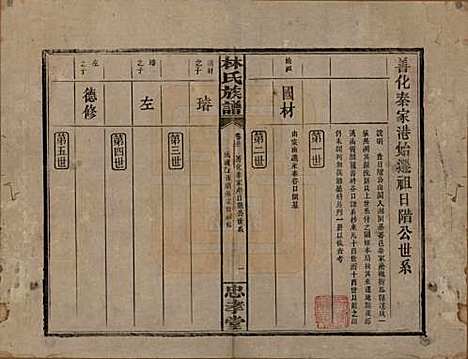 湖南[林姓] 林氏族谱三十一卷 — 民国十五年(1926)_三十一.pdf