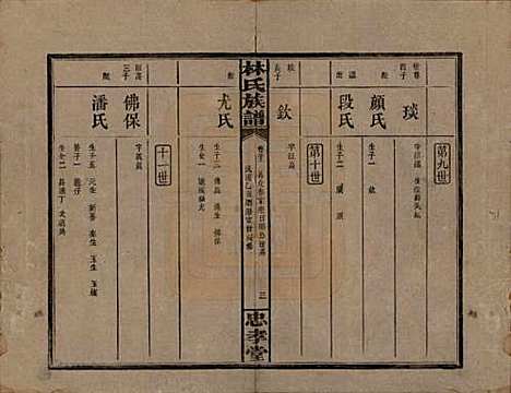 湖南[林姓] 林氏族谱三十一卷 — 民国十五年(1926)_三十一.pdf