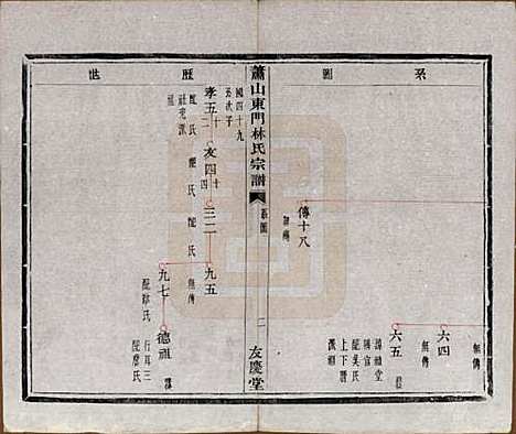 浙江[林姓] 萧山东门林氏宗谱六卷 — 清光绪二十三年（1897）_三.pdf