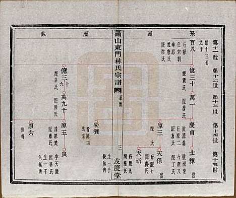 浙江[林姓] 萧山东门林氏宗谱六卷 — 清光绪二十三年（1897）_三.pdf