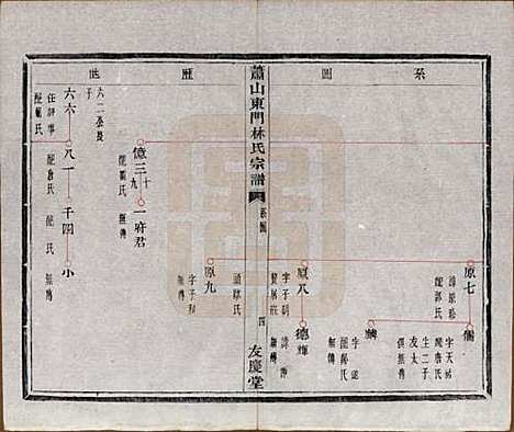 浙江[林姓] 萧山东门林氏宗谱六卷 — 清光绪二十三年（1897）_三.pdf