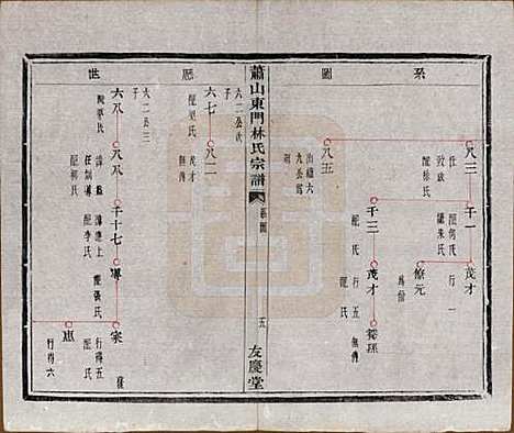 浙江[林姓] 萧山东门林氏宗谱六卷 — 清光绪二十三年（1897）_三.pdf