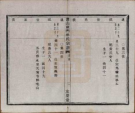 浙江[林姓] 萧山东门林氏宗谱六卷 — 清光绪二十三年（1897）_四.pdf