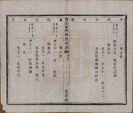 浙江[林姓] 萧山东门林氏宗谱六卷 — 清光绪二十三年（1897）_四.pdf