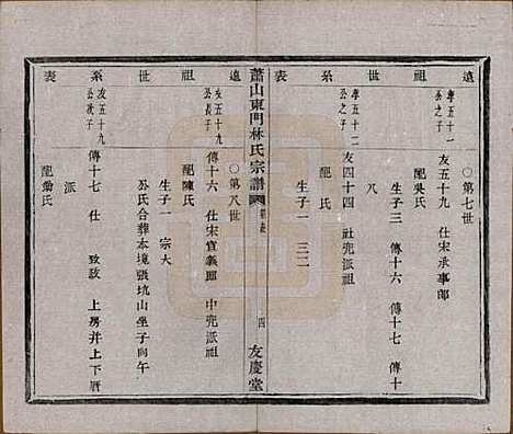 浙江[林姓] 萧山东门林氏宗谱六卷 — 清光绪二十三年（1897）_四.pdf