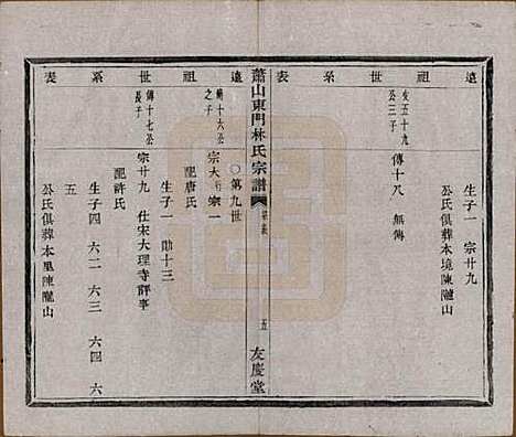 浙江[林姓] 萧山东门林氏宗谱六卷 — 清光绪二十三年（1897）_四.pdf