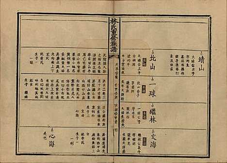 广东[林姓] 林氏重修族谱 — 清光绪三十二年(1906)_二.pdf