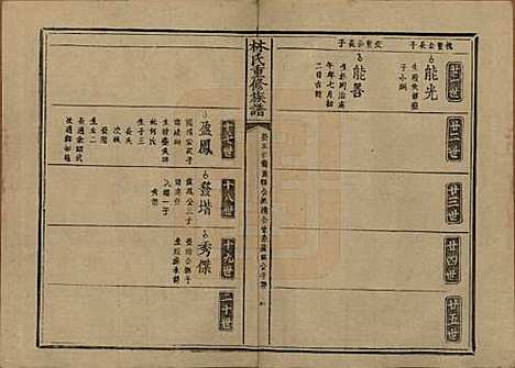 广东[林姓] 林氏重修族谱 — 清光绪三十二年(1906)_三.pdf