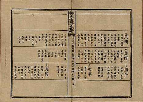 广东[林姓] 林氏重修族谱 — 清光绪三十二年(1906)_三.pdf