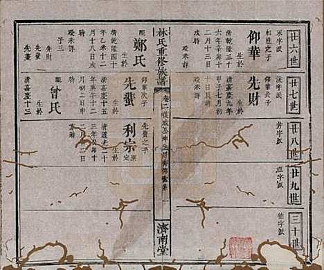 江西[林姓] 林氏重修族谱 — 清同治七年(1868)_二.pdf