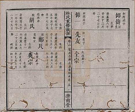 江西[林姓] 林氏重修族谱 — 清同治七年(1868)_二.pdf