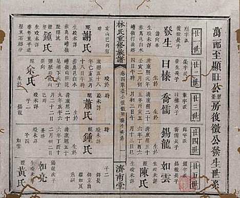 江西[林姓] 林氏重修族谱 — 清同治七年(1868)_四.pdf