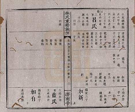 江西[林姓] 林氏重修族谱 — 清同治七年(1868)_四.pdf