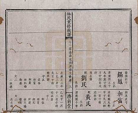 江西[林姓] 林氏重修族谱 — 清同治七年(1868)_四.pdf