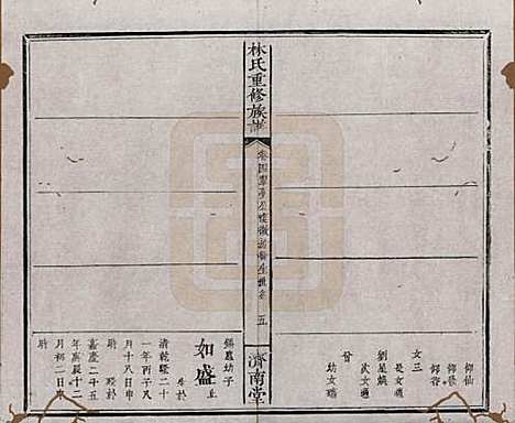 江西[林姓] 林氏重修族谱 — 清同治七年(1868)_四.pdf