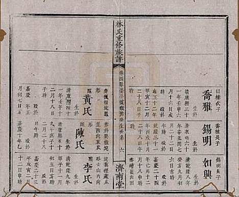 江西[林姓] 林氏重修族谱 — 清同治七年(1868)_四.pdf