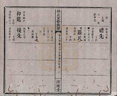 江西[林姓] 林氏重修族谱 — 清同治七年(1868)_五.pdf