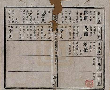 江西[林姓] 林氏重修族谱 — 清同治七年(1868)_六.pdf