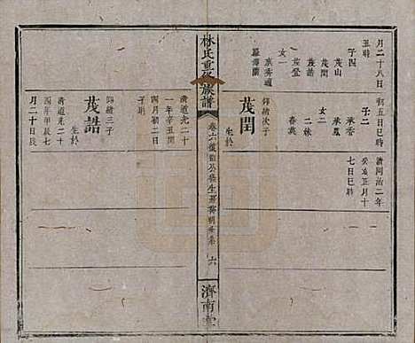 江西[林姓] 林氏重修族谱 — 清同治七年(1868)_六.pdf