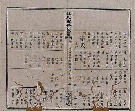 江西[林姓] 林氏重修族谱 — 清同治七年(1868)_十.pdf