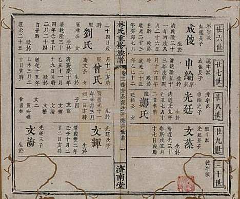 江西[林姓] 林氏重修族谱 — 清同治七年(1868)_十一.pdf