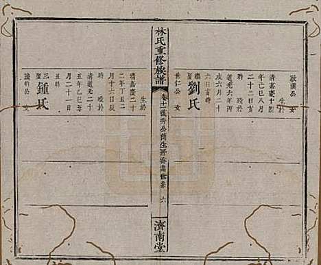 江西[林姓] 林氏重修族谱 — 清同治七年(1868)_十一.pdf