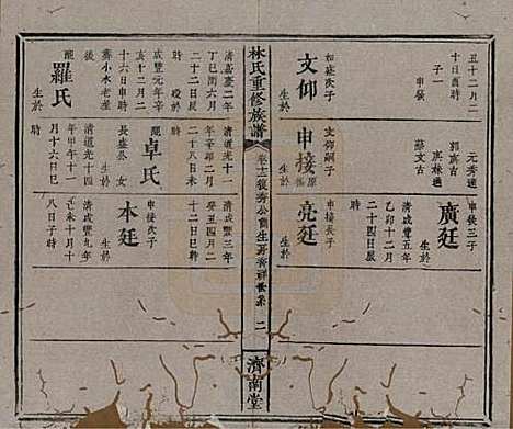 江西[林姓] 林氏重修族谱 — 清同治七年(1868)_十二.pdf