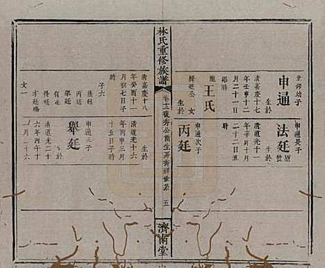 江西[林姓] 林氏重修族谱 — 清同治七年(1868)_十二.pdf