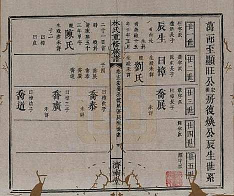 江西[林姓] 林氏重修族谱 — 清同治七年(1868)_十三.pdf