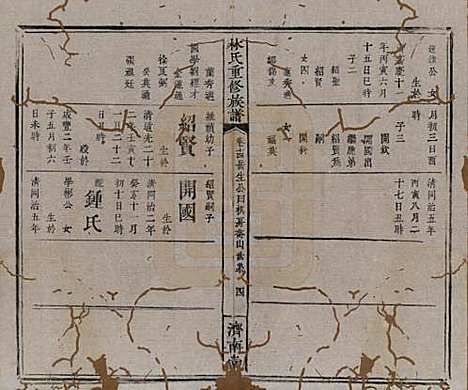 江西[林姓] 林氏重修族谱 — 清同治七年(1868)_十四.pdf