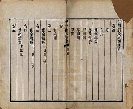 山西[刘姓] 洪洞刘氏宗谱 — 嘉庆十五年（1810）_一.pdf