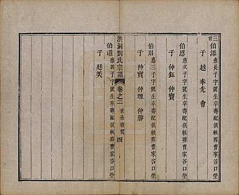 山西[刘姓] 洪洞刘氏宗谱 — 嘉庆十五年（1810）_二.pdf