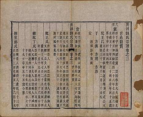 山西[刘姓] 洪洞刘氏宗谱 — 嘉庆十五年（1810）_三.pdf