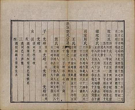 山西[刘姓] 洪洞刘氏宗谱 — 嘉庆十五年（1810）_三.pdf