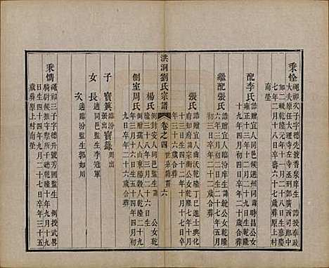 山西[刘姓] 洪洞刘氏宗谱 — 嘉庆十五年（1810）_四.pdf