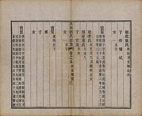 山西[刘姓] 洪洞刘氏宗谱 — 嘉庆十五年（1810）_五.pdf