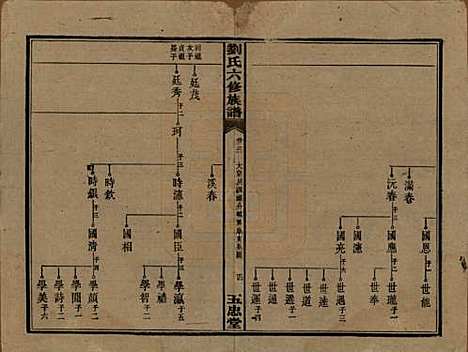 湖南[刘姓] 刘氏六修族谱五卷卷首二卷 — 民国34年（1945）_三.pdf