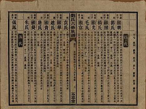 湖南[刘姓] 刘氏六修族谱五卷卷首二卷 — 民国34年（1945）_五.pdf