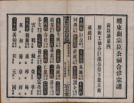 湖南[刘姓] 醴东刘宗臣公祠合修宗谱四十一卷卷首一卷卷末一卷 — 民国二十八年（1939）G312.pdf