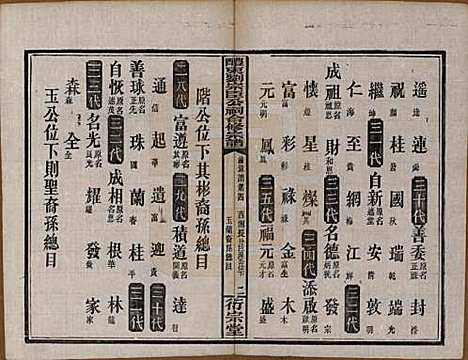 湖南[刘姓] 醴东刘宗臣公祠合修宗谱四十一卷卷首一卷卷末一卷 — 民国二十八年（1939）G314.pdf