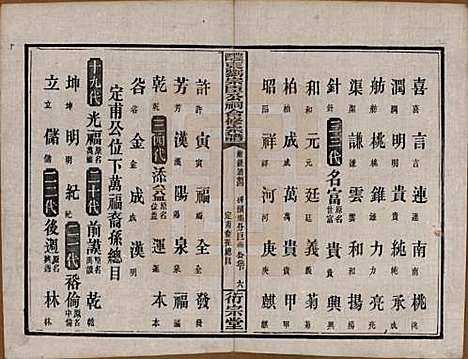 湖南[刘姓] 醴东刘宗臣公祠合修宗谱四十一卷卷首一卷卷末一卷 — 民国二十八年（1939）G319.pdf