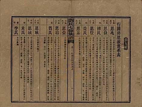 湖南[刘姓] 刘氏七修族谱二十四卷卷首一卷 — 民国二十年（1931）_二.pdf