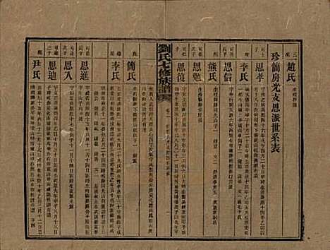 湖南[刘姓] 刘氏七修族谱二十四卷卷首一卷 — 民国二十年（1931）_二.pdf