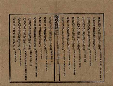 湖南[刘姓] 刘氏七修族谱二十四卷卷首一卷 — 民国二十年（1931）_三.pdf