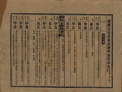 湖南[刘姓] 刘氏七修族谱二十四卷卷首一卷 — 民国二十年（1931）_六.pdf