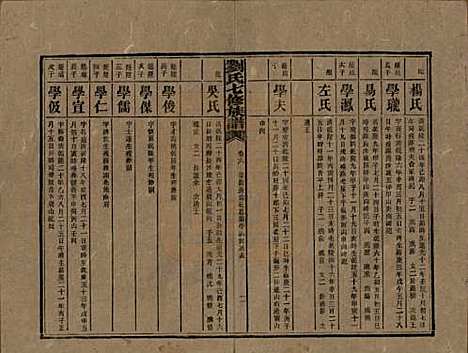 湖南[刘姓] 刘氏七修族谱二十四卷卷首一卷 — 民国二十年（1931）_六.pdf