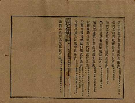 湖南[刘姓] 刘氏七修族谱二十四卷卷首一卷 — 民国二十年（1931）_八.pdf